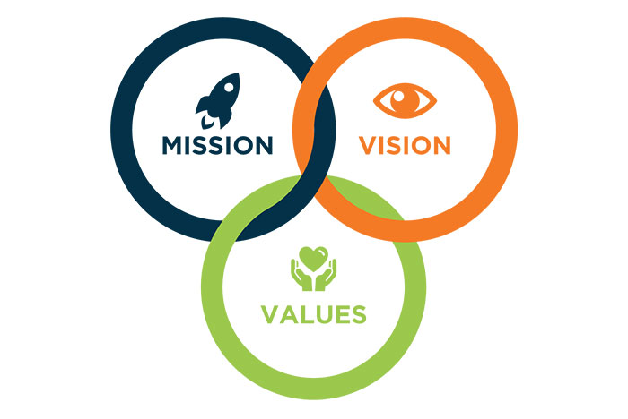 Mission, Vision & Values